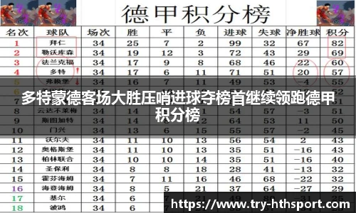 多特蒙德客场大胜压哨进球夺榜首继续领跑德甲积分榜